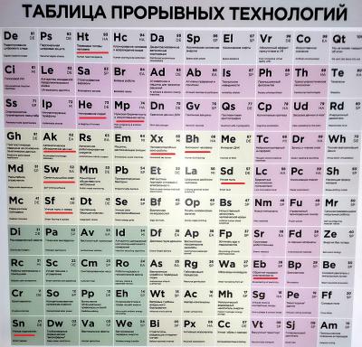 Прикрепленное изображение: Прорывные технологии.jpg